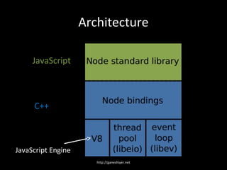 Architecture

     JavaScript



     C++



JavaScript Engine
                       http://ganeshiyer.net
 