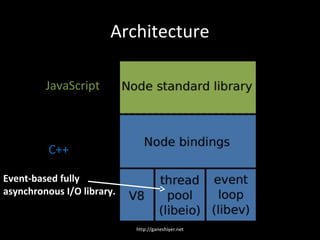 Architecture

         JavaScript



          C++

Event-based fully
asynchronous I/O library.


                            http://ganeshiyer.net
 