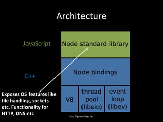 Architecture

         JavaScript



          C++

Exposes OS features like
file handling, sockets
etc. Functionality for
HTTP, DNS etc              http://ganeshiyer.net
 