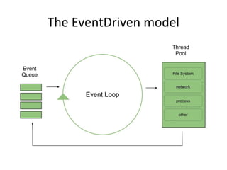 The EventDriven model




       http://ganeshiyer.net
 