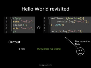 Hello World revisited


               VS


Output                                    New request to
                                          Node

     $ hello   During those two seconds




                http://ganeshiyer.net
 