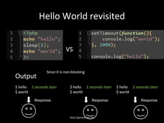 Hello World revisited


                             VS


                 Since it is non-blocking
Output
$ hello 2 seconds later        $ hello 2 seconds later       $ hello 2 seconds later
$ world                        $ world                       $ world

          Response                                Response                Response



                               http://ganeshiyer.net
 