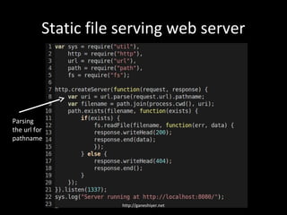 Static file serving web server




Parsing
the url for
pathname




                     http://ganeshiyer.net
 
