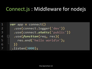 Connect.js : Middleware for nodejs




              http://ganeshiyer.net
 