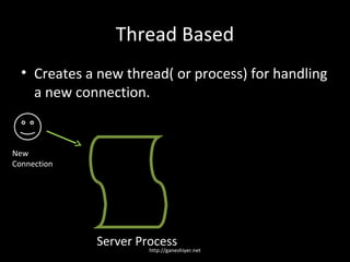 Thread Based
  • Creates a new thread( or process) for handling
    a new connection.


New
Connection




             Se...