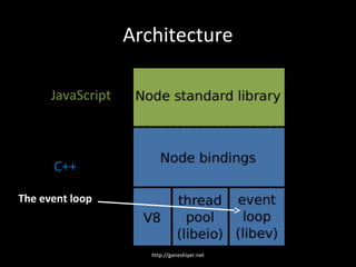 Architecture

      JavaScript



      C++

The event loop



                      http://ganeshiyer.net
 