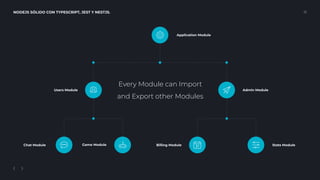 NODEJS SÓLIDO CON TYPESCRIPT, JEST Y NESTJS. 12
Every Module can Import 
and Export other Modules
Admin ModuleUsers Module
Application Module
Stats ModuleBilling ModuleChat Module Game Module
 