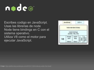 image:  http://platformjs.wordpress.com/2010/11/24/node-js-under-the-hood/ Escribes codigo en JavaScript. Usas las librerias de node Node tiene bindings en C con el sistema operativo. Utiliza V8 como el motor para ejecutar JavaScript. 
