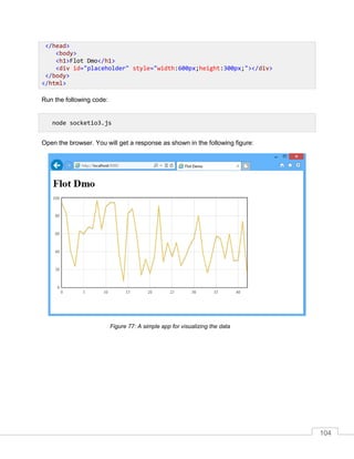 104
Run the following code:
Open the browser. You will get a response as shown in the following figure:
A simple app for visualizing the dataFigure 77:
</head>
<body>
<h1>Flot Dmo</h1>
<div id="placeholder" style="width:600px;height:300px;"></div>
</body>
</html>
node socketio3.js
 
