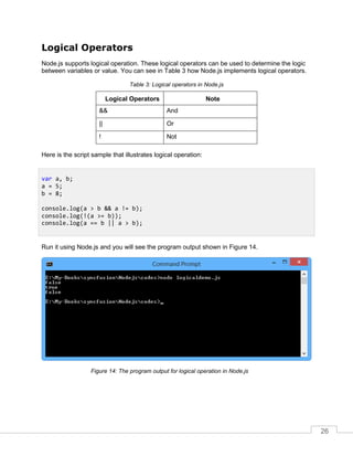 26
Logical Operators
Node.js supports logical operation. These logical operators can be used to determine the logic
between variables or value. You can see in Table 3 how Node.js implements logical operators.
Table 3: Logical operators in Node.js
Logical Operators Note
&& And
|| Or
! Not
Here is the script sample that illustrates logical operation:
Run it using Node.js and you will see the program output shown in Figure 14.
The program output for logical operation in Node.jsFigure 14:
var a, b;
a = 5;
b = 8;
console.log(a > b && a != b);
console.log(!(a >= b));
console.log(a == b || a > b);
 