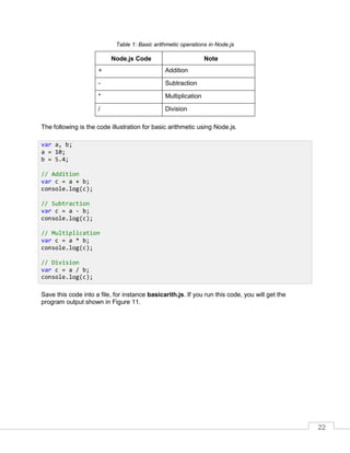 22
Table 1: Basic arithmetic operations in Node.js
Node.js Code Note
+ Addition
- Subtraction
* Multiplication
/ Division
The following is the code illustration for basic arithmetic using Node.js.
Save this code into a file, for instance basicarith.js. If you run this code, you will get the
program output shown in Figure 11.
var a, b;
a = 10;
b = 5.4;
// Addition
var c = a + b;
console.log(c);
// Subtraction
var c = a - b;
console.log(c);
// Multiplication
var c = a * b;
console.log(c);
// Division
var c = a / b;
console.log(c);
 