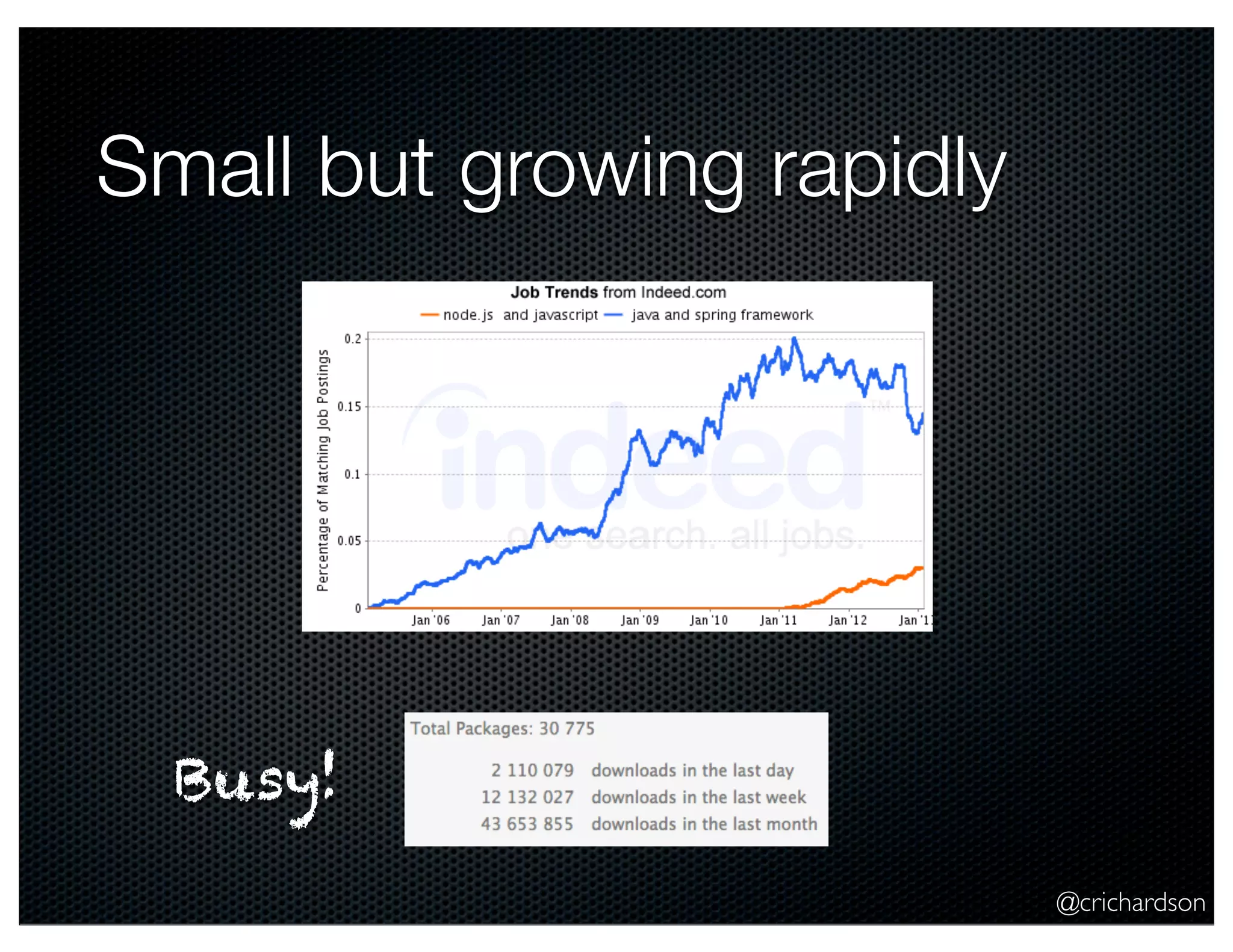 @crichardson
Small but growing rapidly
Busy!
 