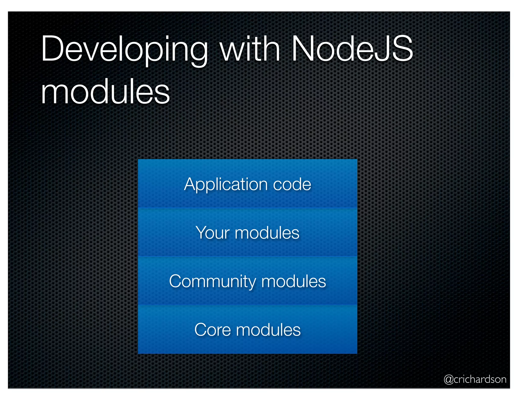 @crichardson
Developing with NodeJS
modules
Core modules
Community modules
Your modules
Application code
 