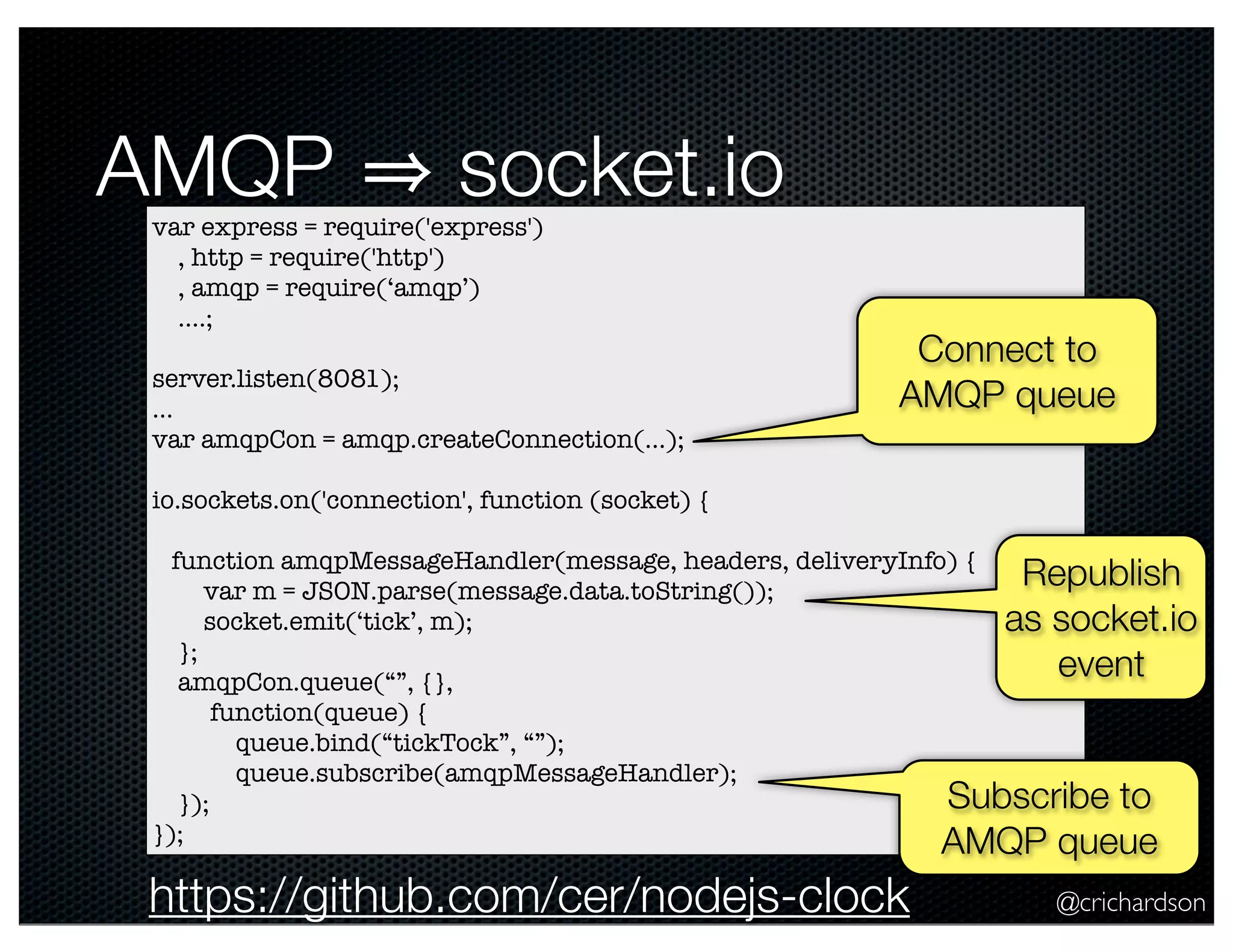 @crichardson
AMQP socket.iovar express = require('express')
, http = require('http')
, amqp = require(‘amqp’)
....;
server.listen(8081);
...
var amqpCon = amqp.createConnection(...);
io.sockets.on('connection', function (socket) {
function amqpMessageHandler(message, headers, deliveryInfo) {
var m = JSON.parse(message.data.toString());
socket.emit(‘tick’, m);
};
amqpCon.queue(“”, {},
function(queue) {
queue.bind(“tickTock”, “”);
queue.subscribe(amqpMessageHandler);
});
});
Connect to
AMQP queue
Subscribe to
AMQP queue
Republish
as socket.io
event
https://github.com/cer/nodejs-clock
 