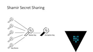 Shamir Secret Sharing
 