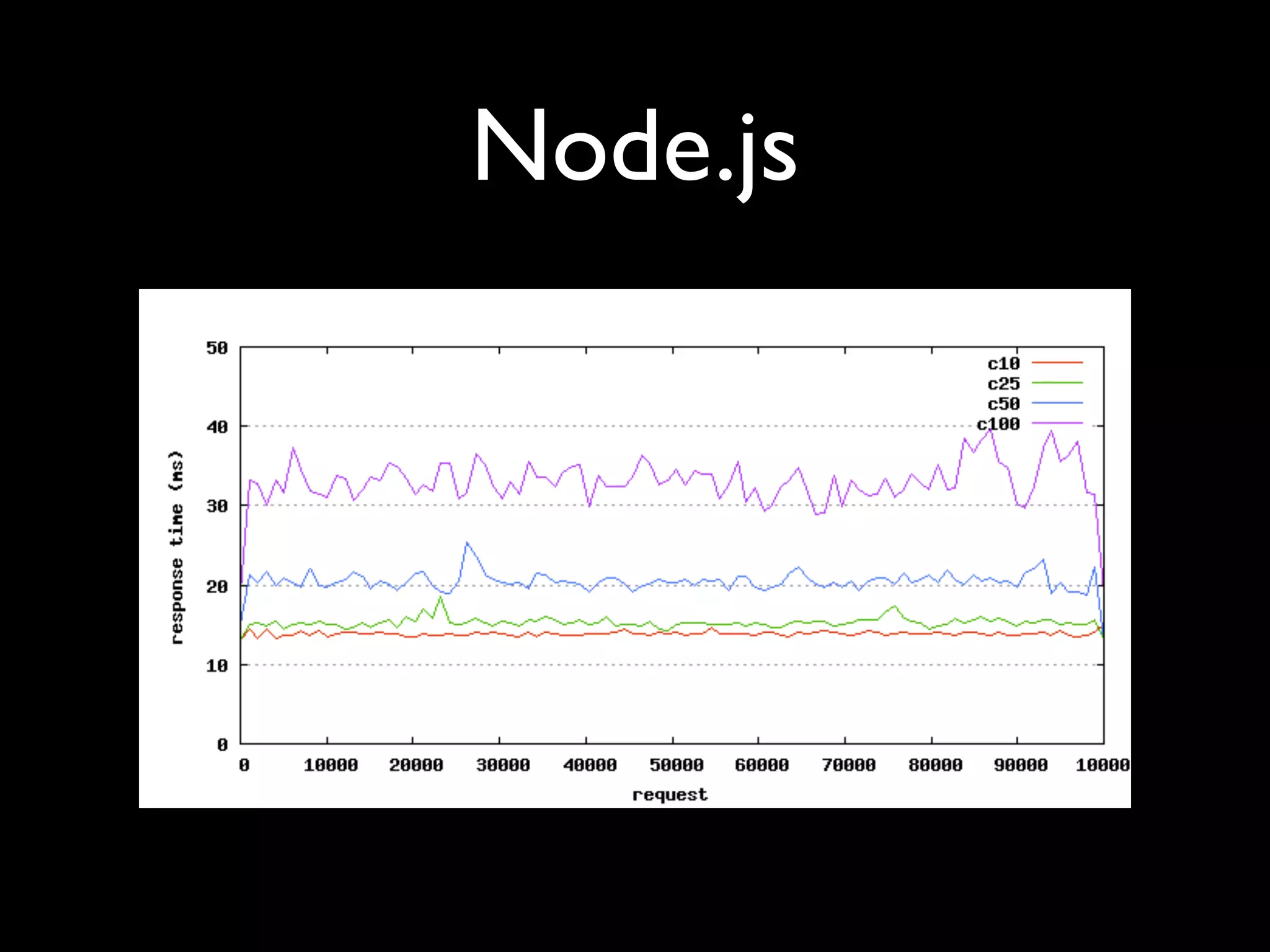 Node.js
 