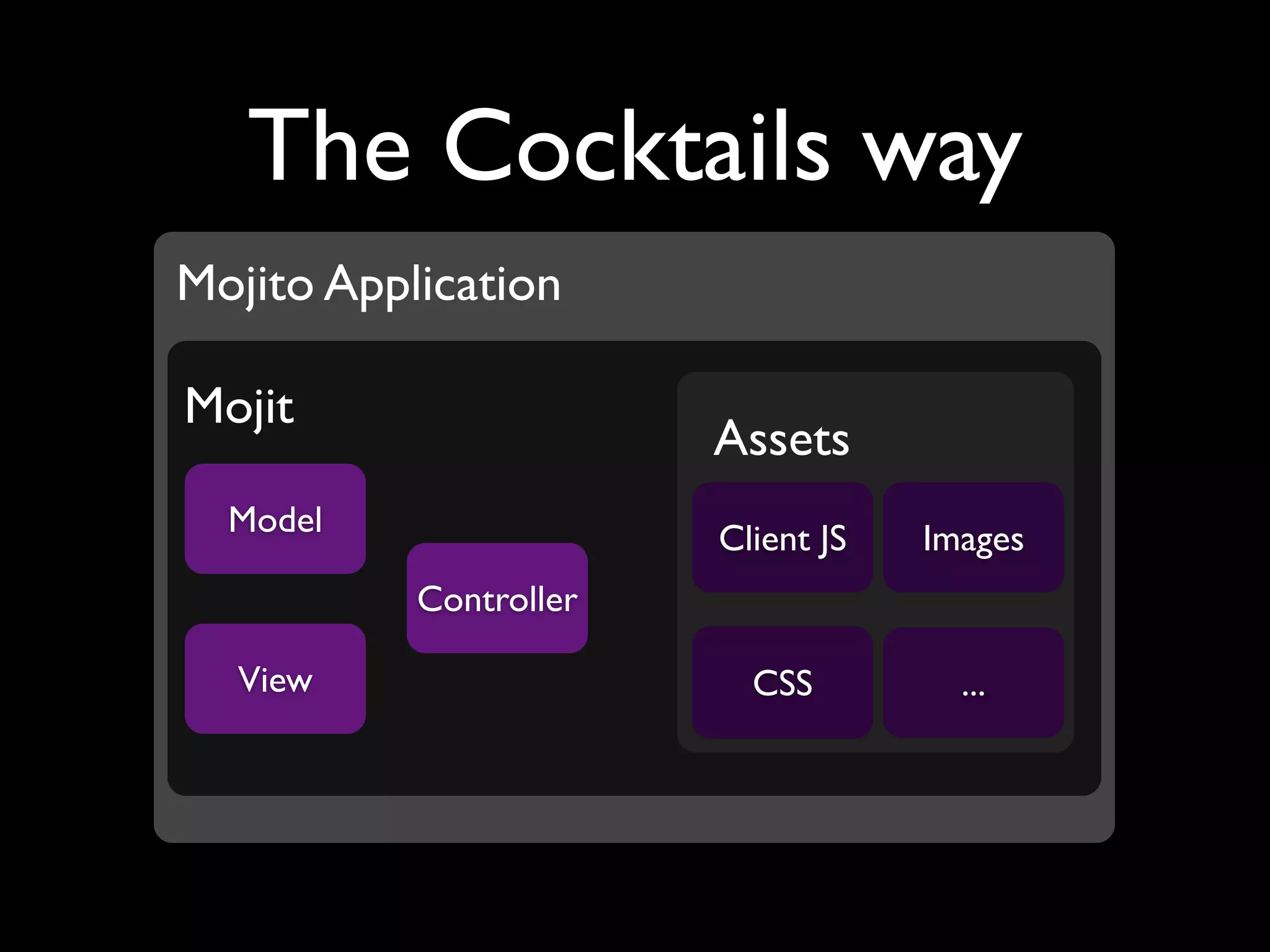 The Cocktails way
Mojito Application

Mojit
                        Assets
  Model                 Client JS   Images
           Controller

  View                    CSS         ...
 