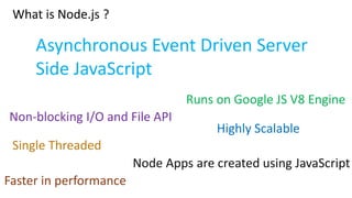 What is Node.js ?

Asynchronous Event Driven Server
Side JavaScript
Runs on Google JS V8 Engine
Non-blocking I/O and File API

Highly Scalable

Single Threaded
Node Apps are created using JavaScript
Faster in performance

 