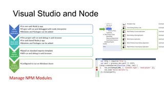Visual Studio and Node

Manage NPM Modules

 