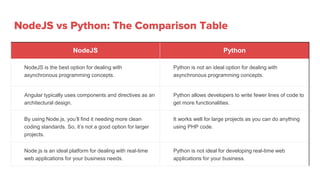NodeJS vs Python.pptx