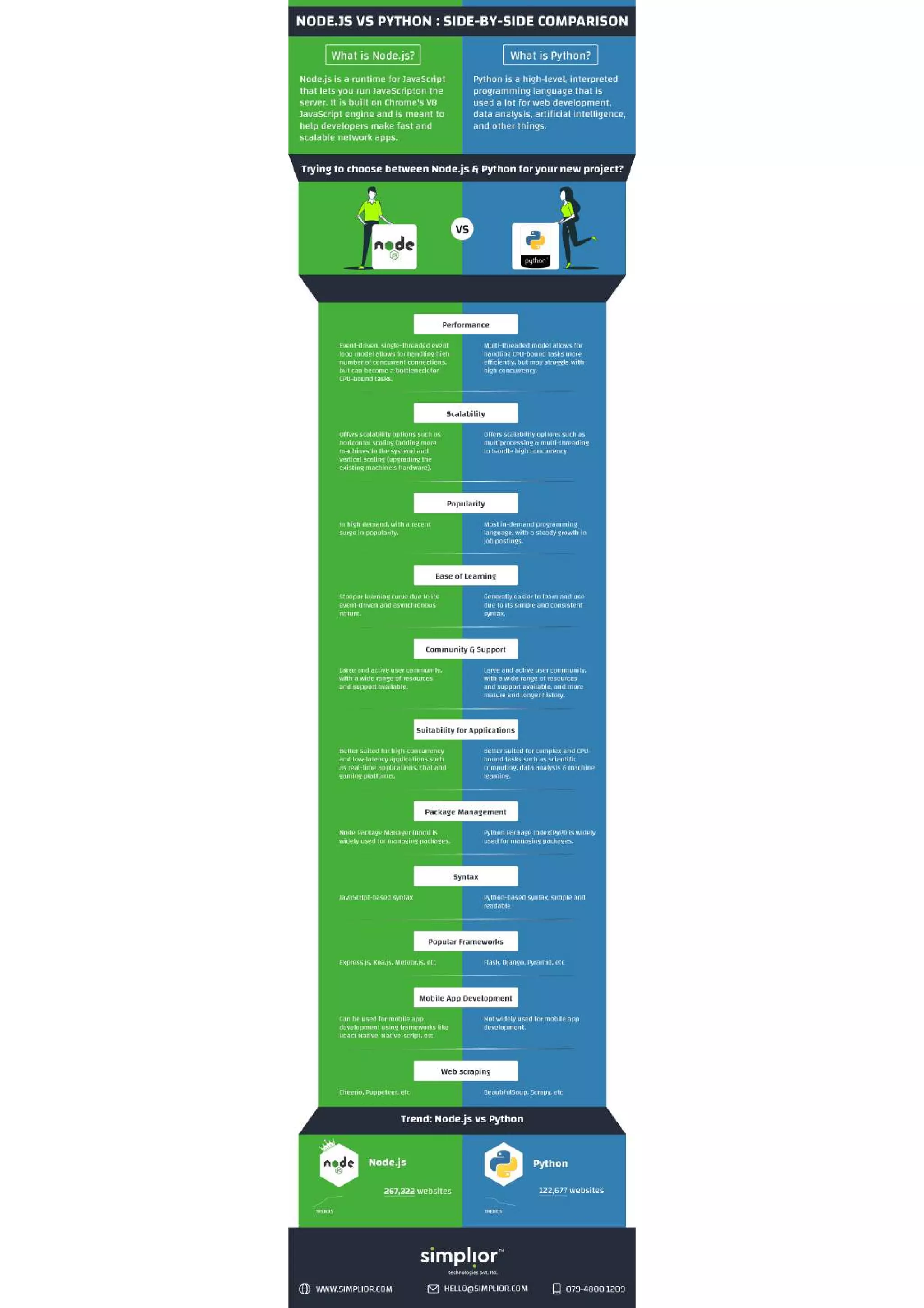 Node Addon Api Vs. Napi: The Ultimate Showdown! - xu5dbol