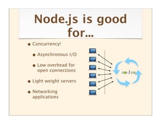 Node.js is good
        for...
• Concurrency!
  • Asynchronous I/O
  • Low overhead for
    open connections

• Light weight servers
• Networking
  applications
 
