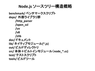 Node.js ソースツリー構造概略
benchmark/ ベンチマークスクリプト
deps/ 外部ライブラリ群
     /http_parser
     /open_ssl
     /uv
     /v8
     /zlib
doc/ ドキュメント
lib/ ネイティブモジュール(*.js)
out/ ビルドディレクトリ
src/ 本体＋ビルトインモジュール（node_*.cc)
test/ テストスクリプト
tools/ ビルドツール
 