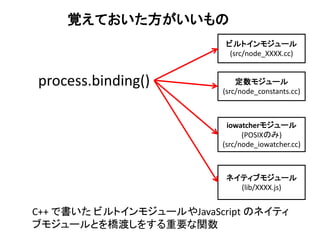 覚えておいた方がいいもの
                           ビルトインモジュール
                            (src/node_XXXX.cc)


process.binding()             定数モジュール
                          (src/node_constants.cc)



                           iowatcherモジュール
                                (POSIXのみ)
                          (src/node_iowatcher.cc)



                           ネイティブモジュール
                             (lib/XXXX.js)


C++ で書いた ビルトインモジュールやJavaScript のネイティ
ブモジュールとを橋渡しをする重要な関数
 