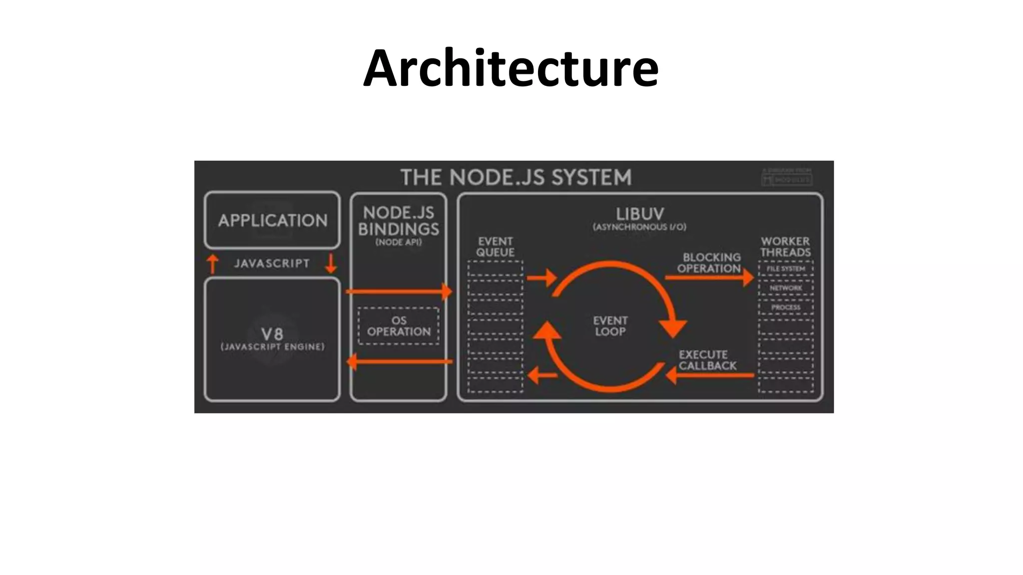 Architecture
 