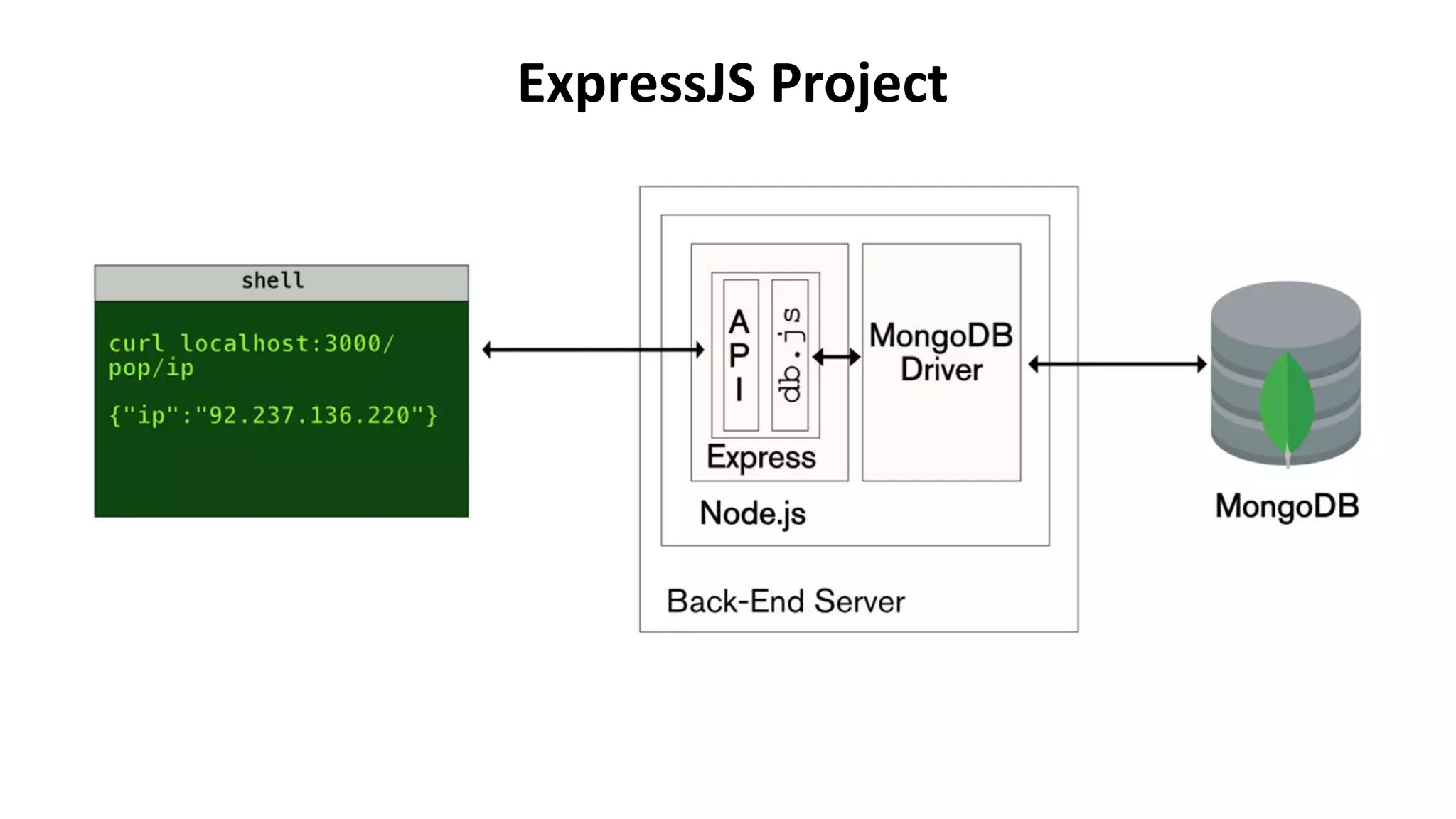 ExpressJS Project
 