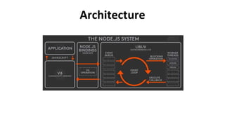 Architecture
 