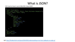 What is JSON?
CSV Used to Good. Learnt XML/XSD. Now JSON?
Ref: http://fredkschott.com/post/2014/03/understanding-error-first-callbacks-in-node-js/
 