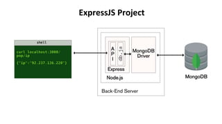 ExpressJS Project
 