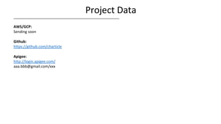 Project Data___________________________________________________
AWS/GCP:
Sending soon
Github:
https://github.com/charticle
Apigee:
http://login.apigee.com/
aaa.bbb@gmail.com/xxx
 