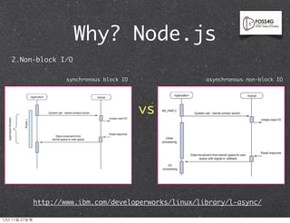 Why? Node.js
     2.Non-block I/O

                           synchronous block IO              asynchronous non-block IO




                                                  vs




                   http://www.ibm.com/developerworks/linux/library/l-async/

12년	 11월	 27일	 화
 