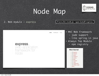 Node Map
    2. Web module - express   /Users/dev/node.js> npm install express




                                        •   MVC Web Framework
                                             - jade support
                                             - like spring in java
                                        •   Always Top Module
                                             - npm registry




12년	 11월	 27일	 화
 