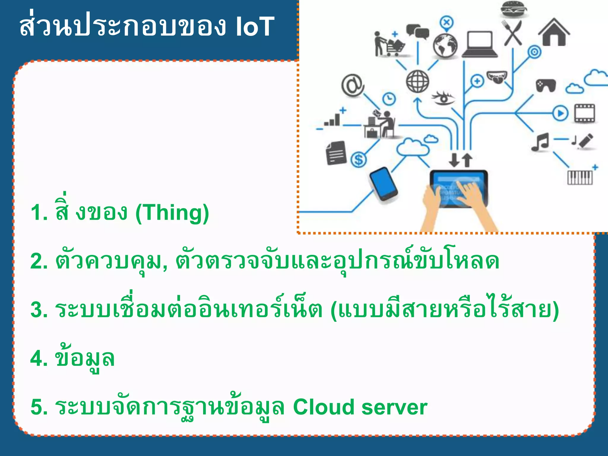1. สิ่ งของ (Thing)
2. ตัวควบคุม, ตัวตรวจจับและอุปกรณ์ขับโหลด
3. ระบบเชื่อมต่ออินเทอร์เน็ต (แบบมีสายหรือไร้สาย)
4. ข้อมูล
5. ระบบจัดการฐานข้อมูล Cloud server
ส่วนประกอบของ IoT
 