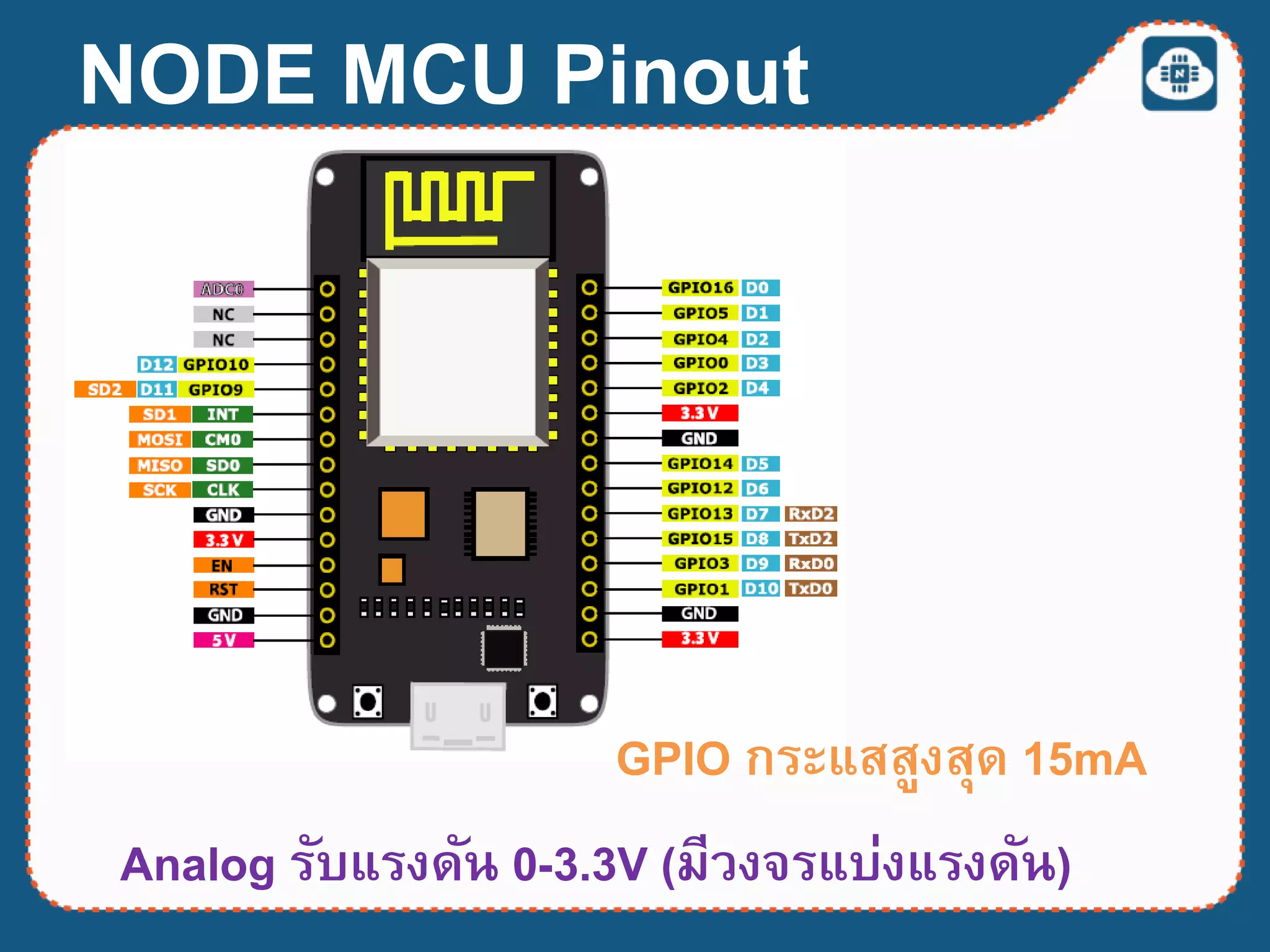 GPIO กระแสสูงสุด 15mA
Analog รับแรงดัน 0-3.3V (มีวงจรแบ่งแรงดัน)
NODE MCU Pinout
 