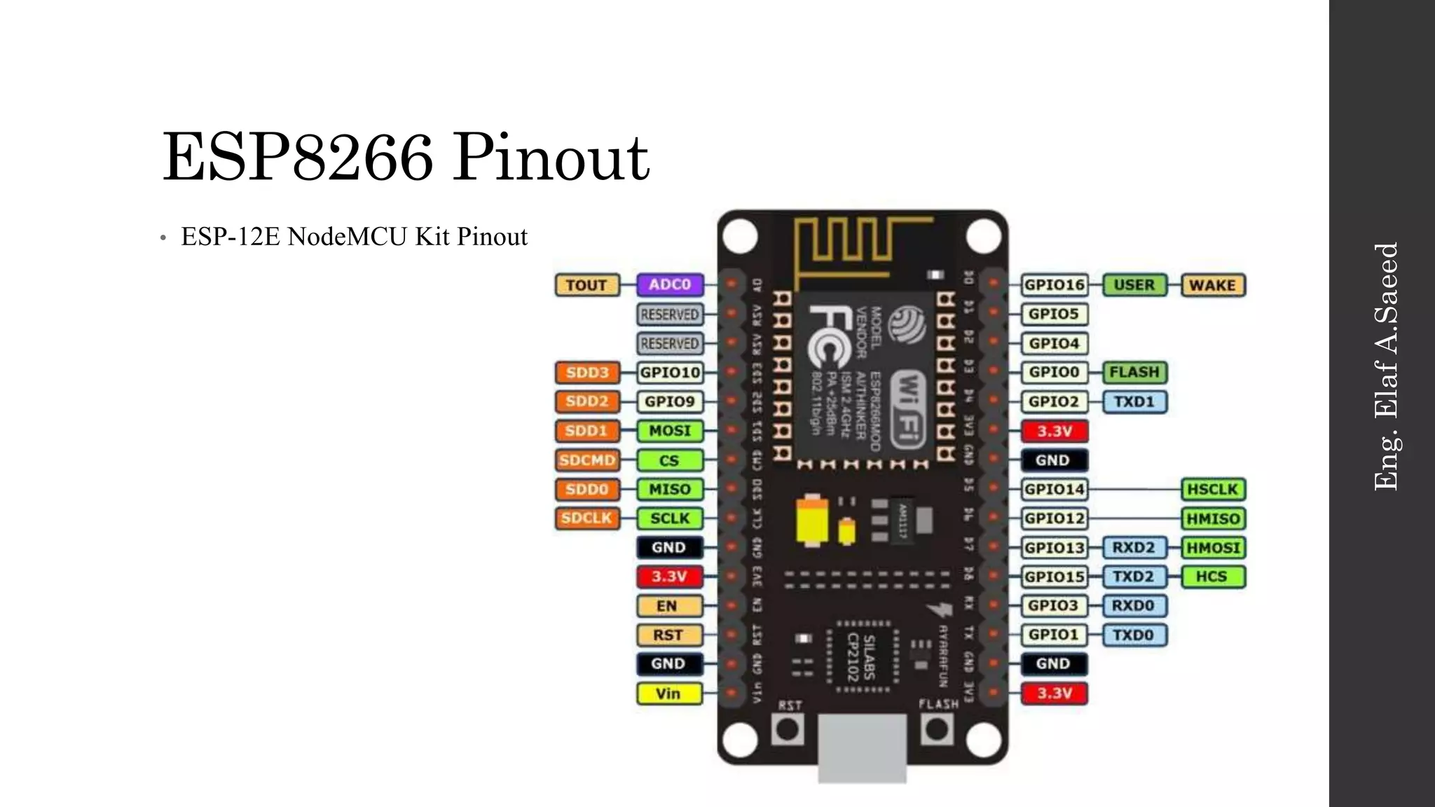 lesson1 - Getting Started with ESP8266 | PPT