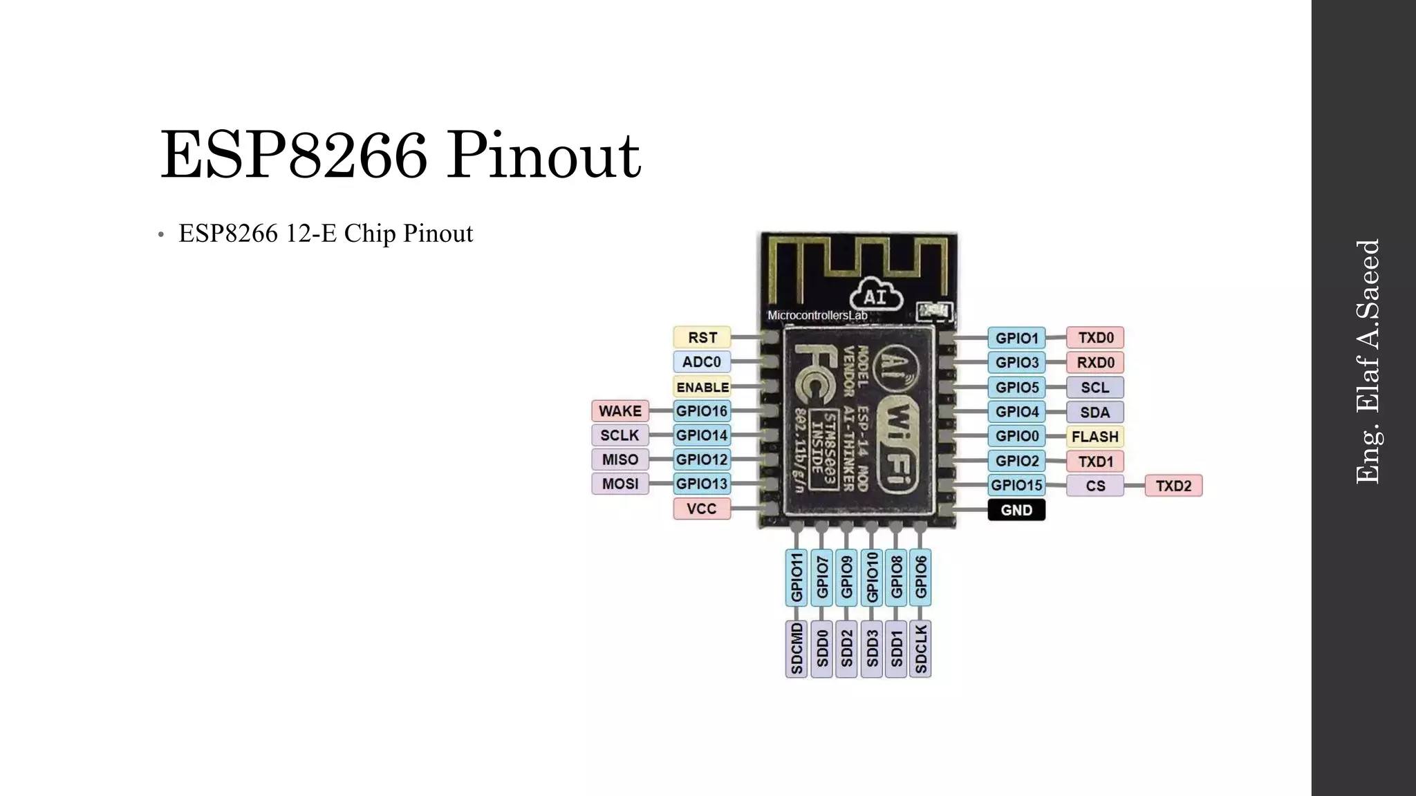 lesson1 - Getting Started with ESP8266 | PPT