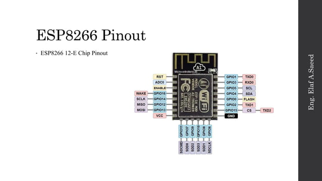 lesson1 - Getting Started with ESP8266 | PPT