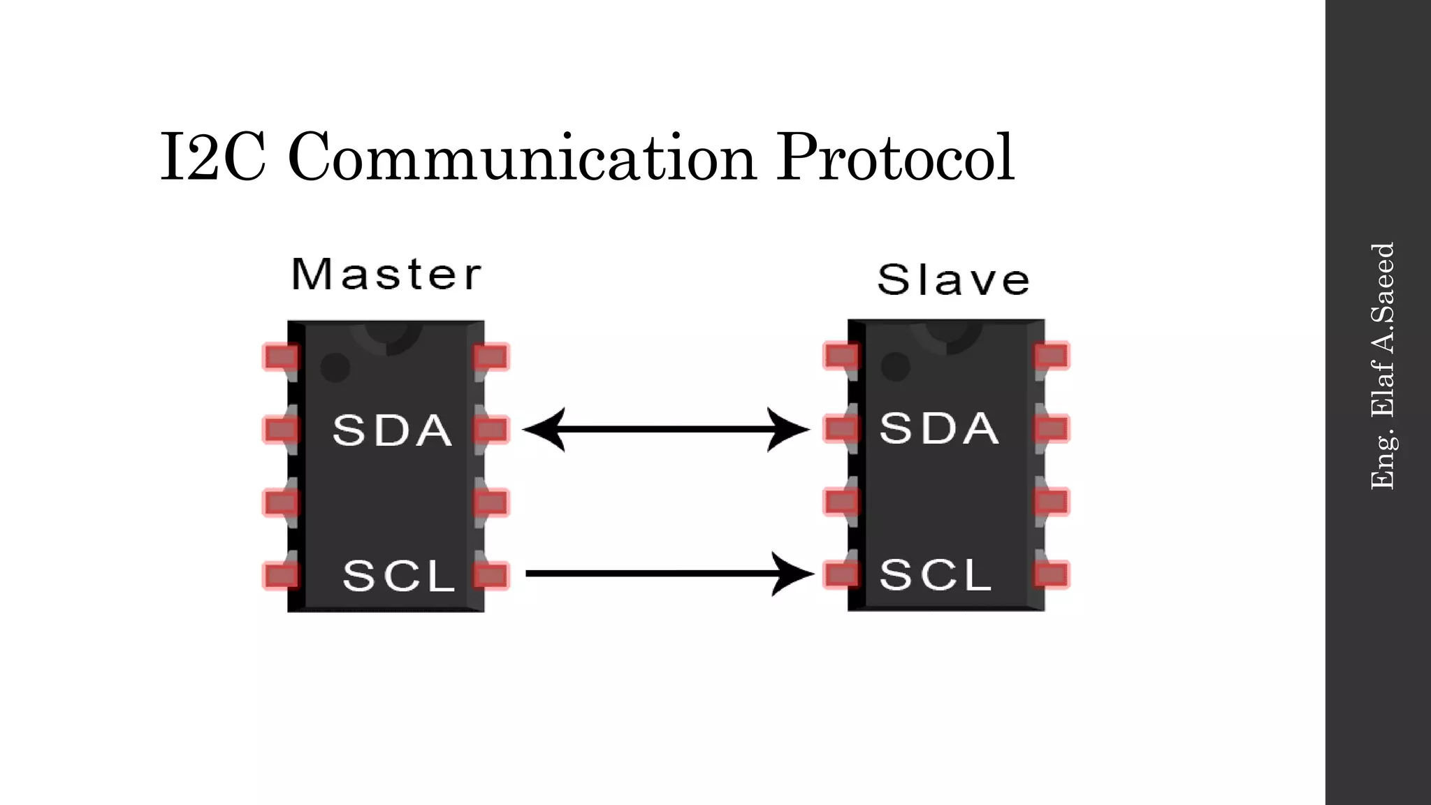 I2C Communication Protocol
Eng.
Elaf
A.Saeed
 
