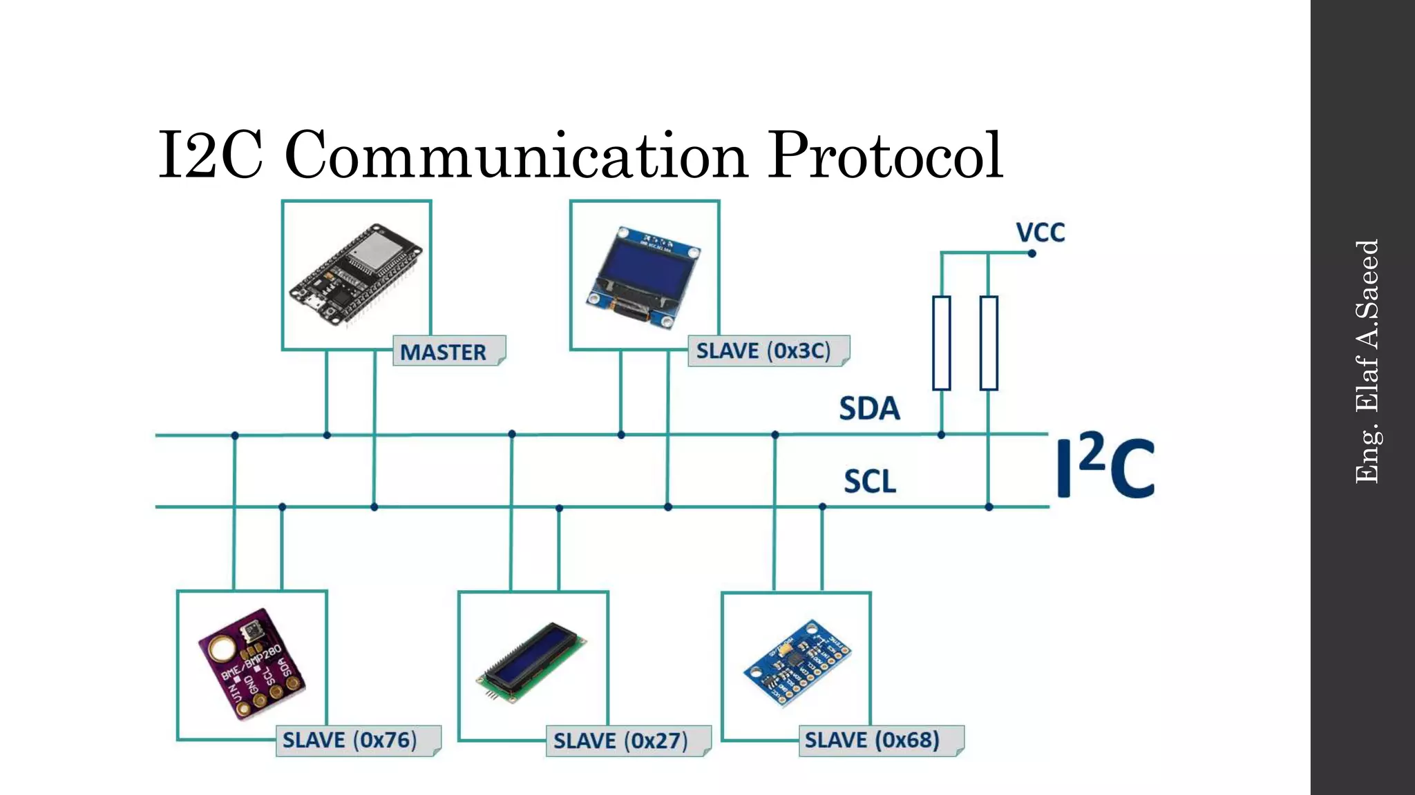 I2C Communication Protocol
Eng.
Elaf
A.Saeed
 