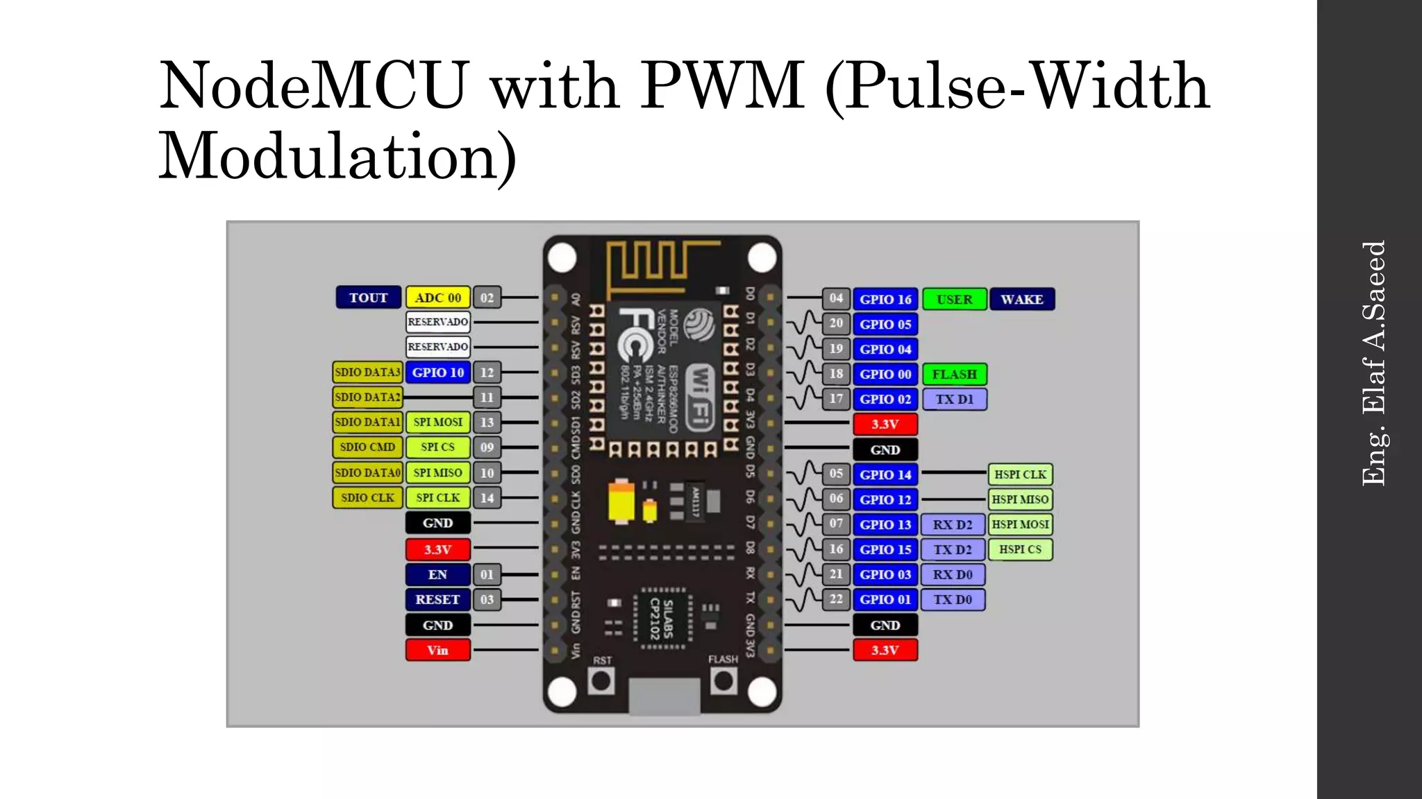 Lesson 6 - NodeMCU with PWM Pin | PPT