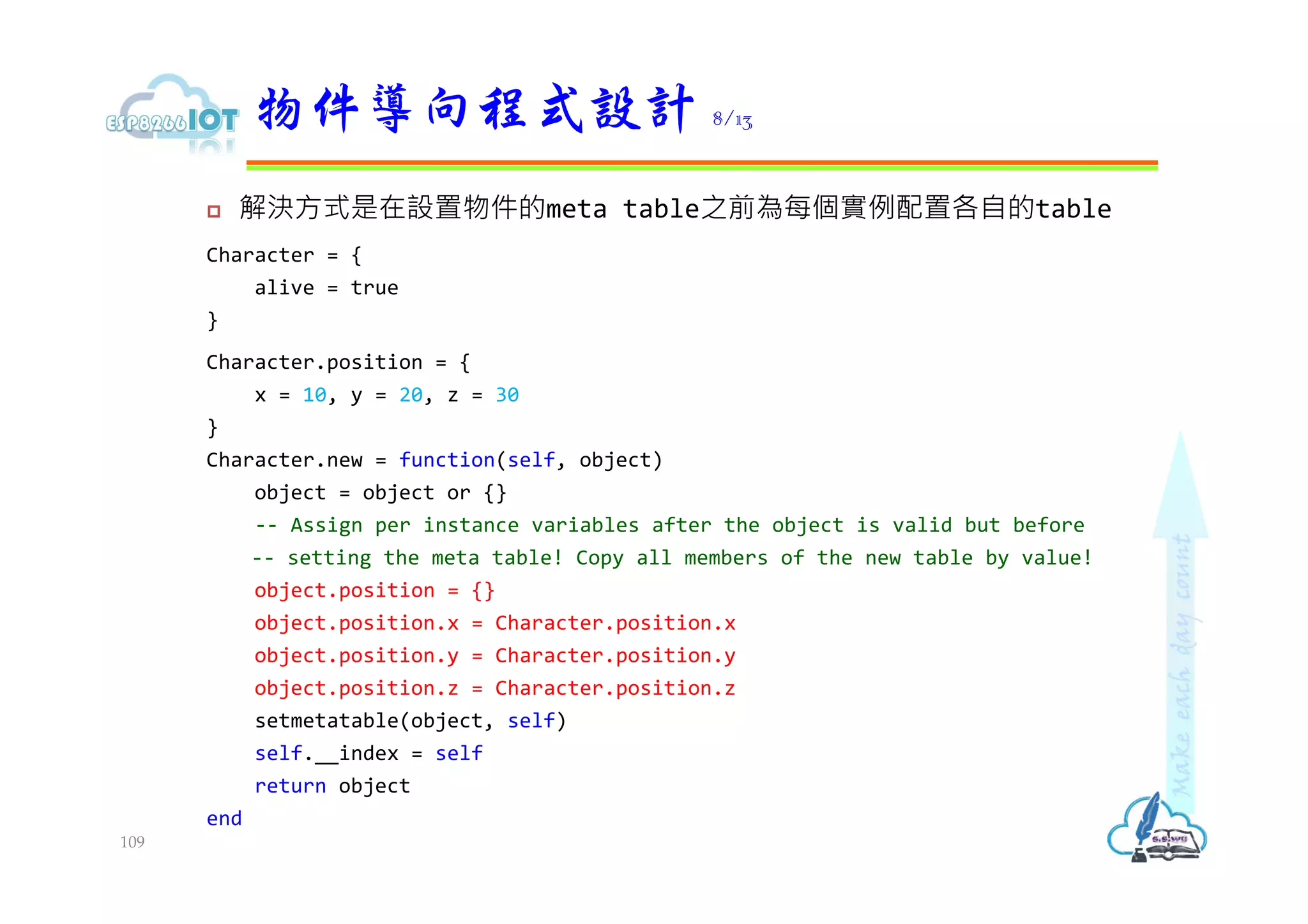  解決方式是在設置物件的meta table之前為每個實例配置各自的table
Character = {
alive = true
}
Character.position = {
x = 10, y = 20, z = 30
}
Character.new = function(self, object)
object = object or {}
-- Assign per instance variables after the object is valid but before
-- setting the meta table! Copy all members of the new table by value!
object.position = {}
object.position.x = Character.position.x
object.position.y = Character.position.y
object.position.z = Character.position.z
setmetatable(object, self)
self.__index = self
return object
end
物件導向程式設計 8/13
109
 