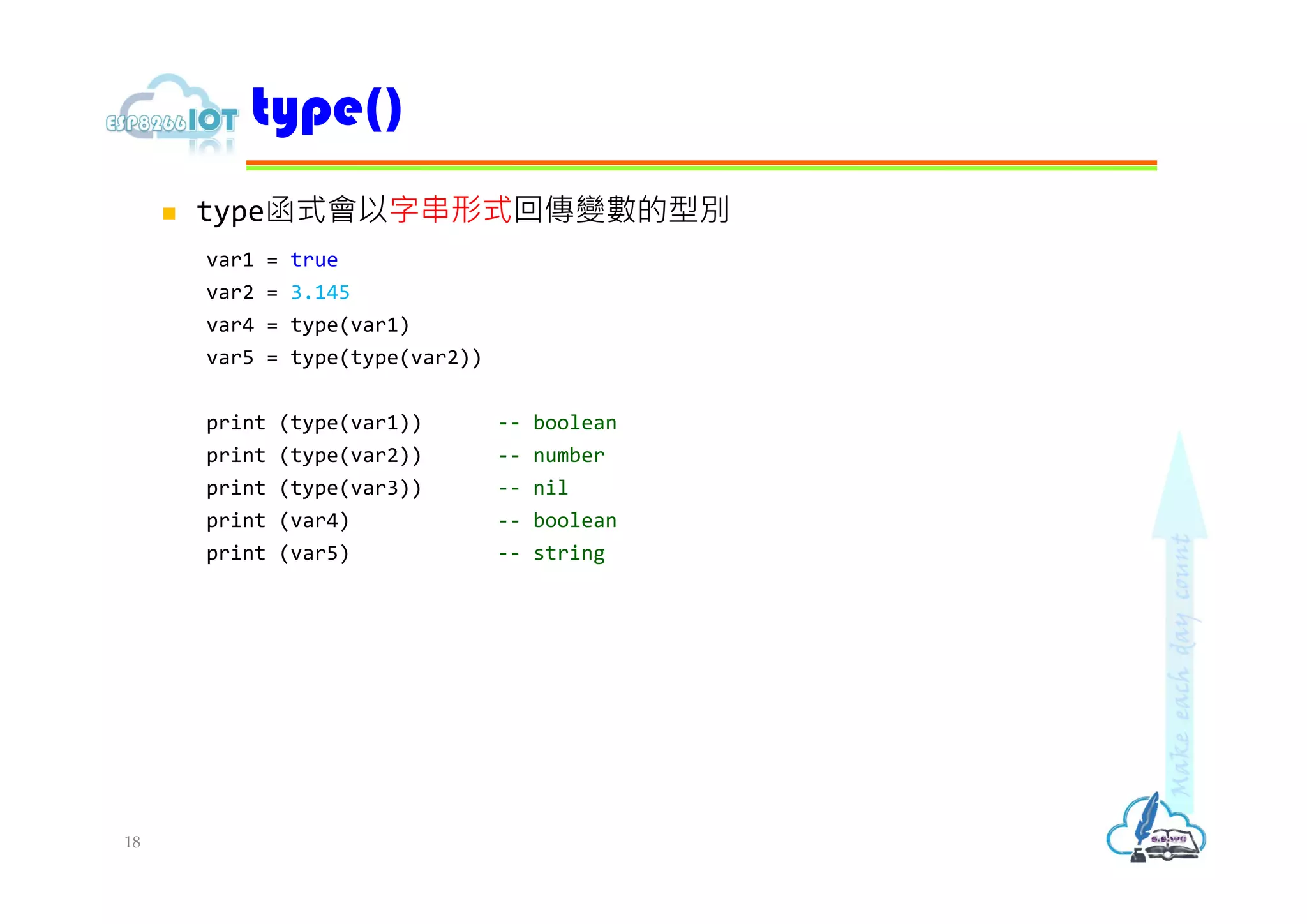  type函式會以字串形式回傳變數的型別
var1 = true
var2 = 3.145
var4 = type(var1)
var5 = type(type(var2))
print (type(var1)) -- boolean
print (type(var2)) -- number
print (type(var3)) -- nil
print (var4) -- boolean
print (var5) -- string
type()
18
 