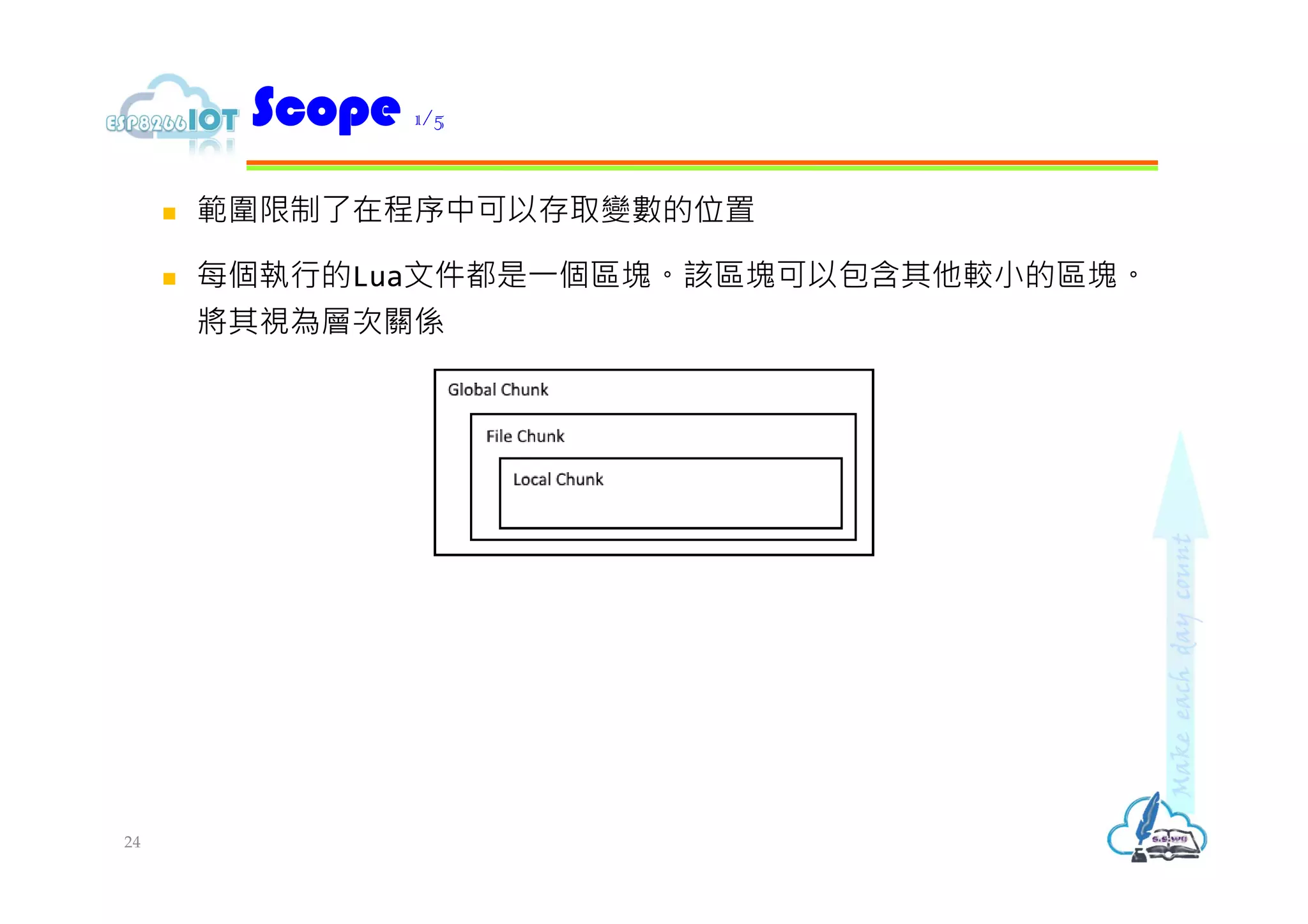  範圍限制了在程序中可以存取變數的位置
 每個執行的Lua文件都是⼀個區塊。該區塊可以包含其他較小的區塊。
將其視為層次關係
Scope 1/5
24
 