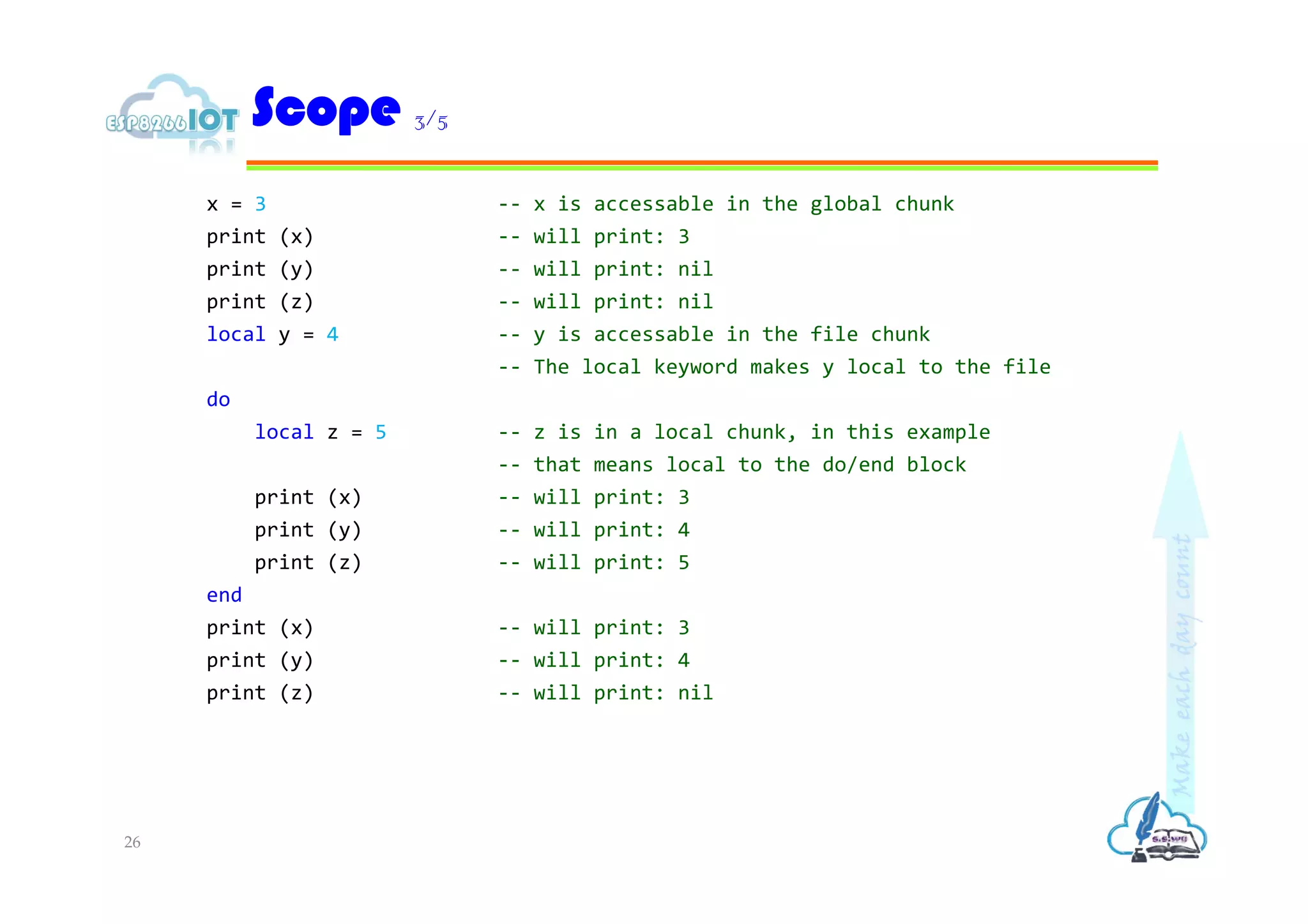 x = 3 -- x is accessable in the global chunk
print (x) -- will print: 3
print (y) -- will print: nil
print (z) -- will print: nil
local y = 4 -- y is accessable in the file chunk
-- The local keyword makes y local to the file
do
local z = 5 -- z is in a local chunk, in this example
-- that means local to the do/end block
print (x) -- will print: 3
print (y) -- will print: 4
print (z) -- will print: 5
end
print (x) -- will print: 3
print (y) -- will print: 4
print (z) -- will print: nil
Scope 3/5
26
 