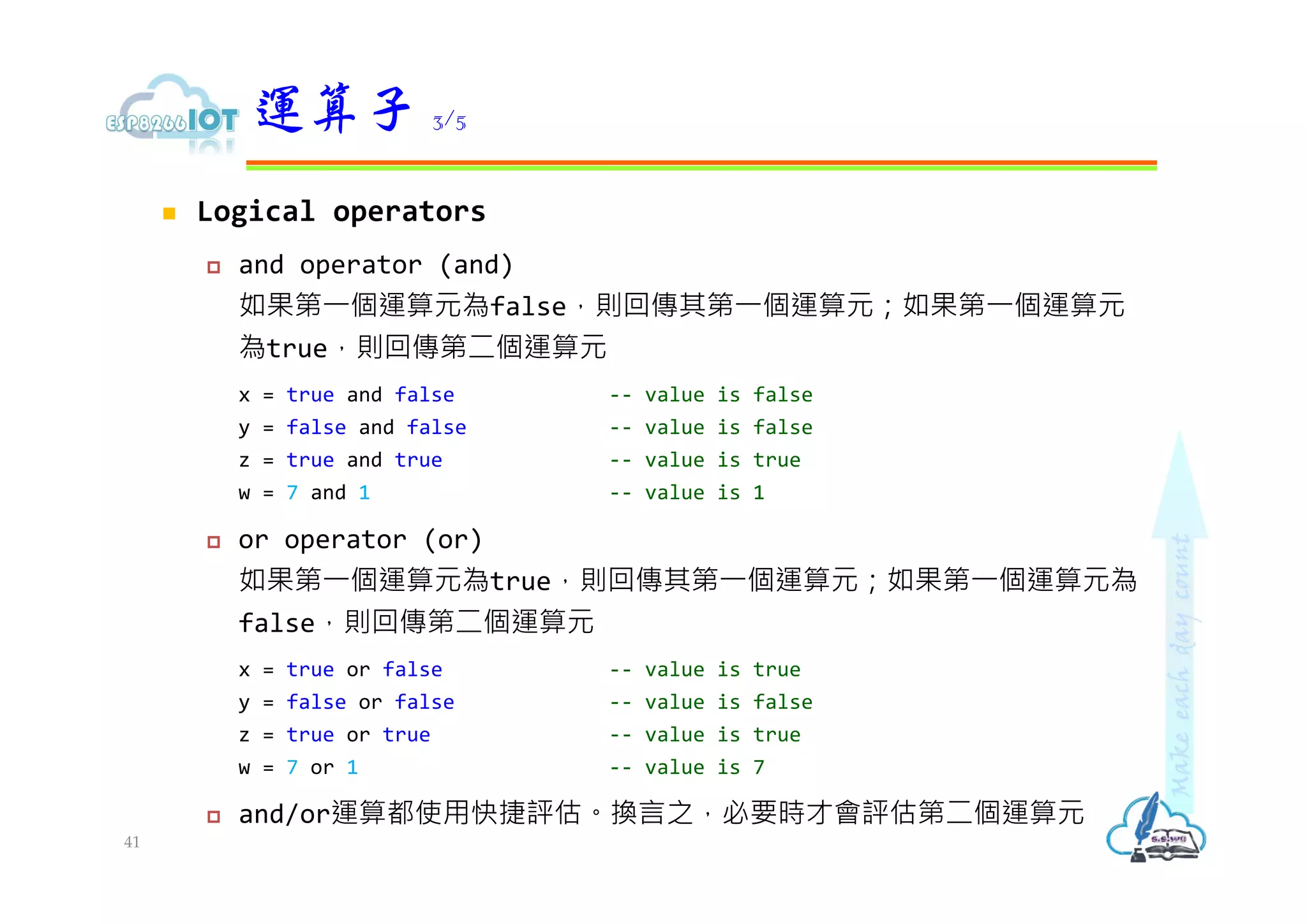  Logical operators
 and operator (and)
如果第⼀個運算元為false，則回傳其第⼀個運算元；如果第⼀個運算元
為true，則回傳第二個運算元
x = true and false -- value is false
y = false and false -- value is false
z = true and true -- value is true
w = 7 and 1 -- value is 1
 or operator (or)
如果第⼀個運算元為true，則回傳其第⼀個運算元；如果第⼀個運算元為
false，則回傳第二個運算元
x = true or false -- value is true
y = false or false -- value is false
z = true or true -- value is true
w = 7 or 1 -- value is 7
 and/or運算都使用快捷評估。換言之，必要時才會評估第二個運算元
運算子 3/5
41
 