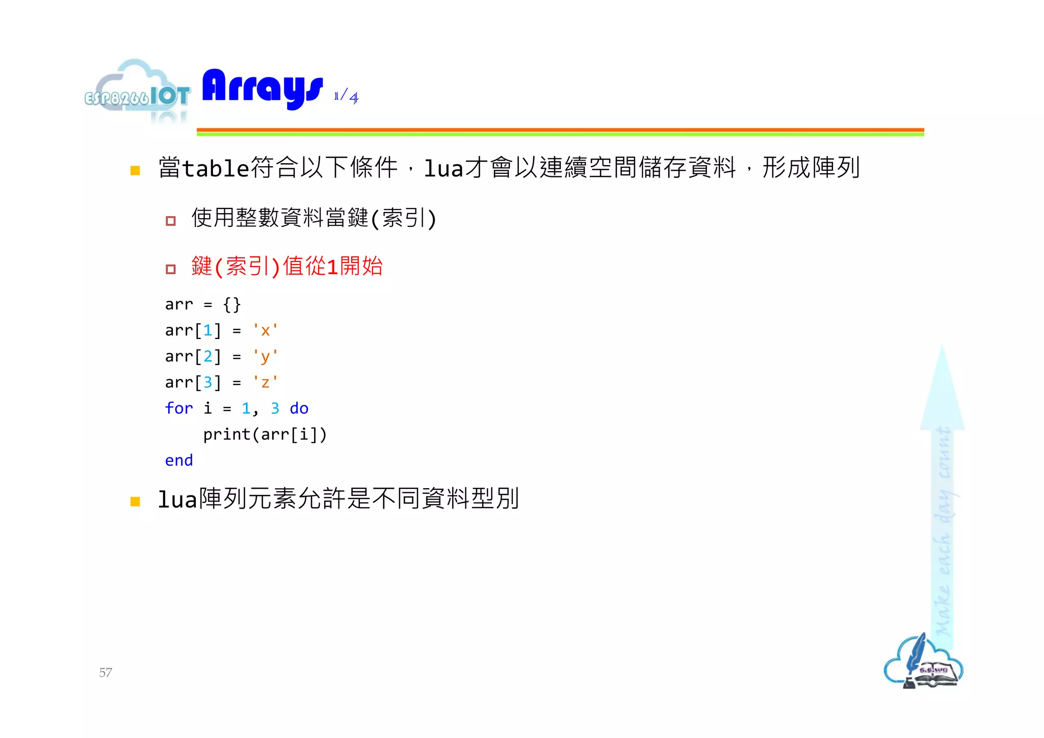  當table符合以下條件，lua才會以連續空間儲存資料，形成陣列
 使用整數資料當鍵(索引)
 鍵(索引)值從1開始
arr = {}
arr[1] = 'x'
arr[2] = 'y'
arr[3] = 'z'
for i = 1, 3 do
print(arr[i])
end
 lua陣列元素允許是不同資料型別
Arrays 1/4
57
 